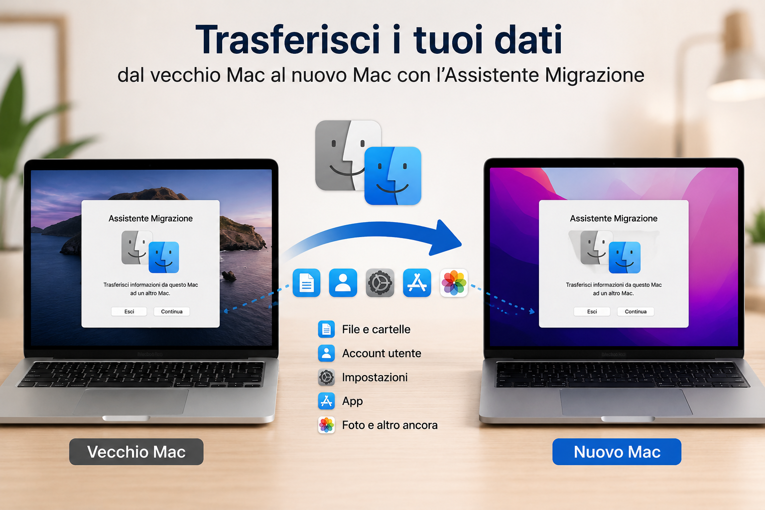 Due Mac, vecchio e nuovo, collegati dall’Assistente Migrazione per trasferire dati, account, impostazioni e app